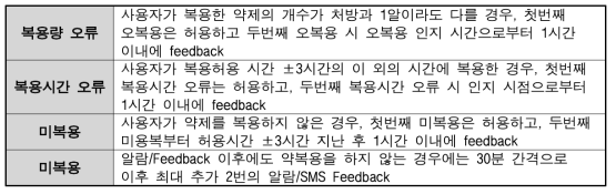 Feedback 메시지 내용 예시