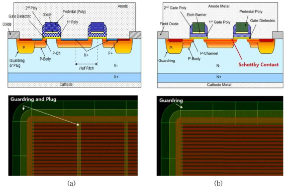 (a) N+ 소스 접합 및 P+ Plug가 있는 기존 SBR 소자 구조, (b) ETRI가 제안한 N+ 소스 접합이 없는 SBR 소자 구조.