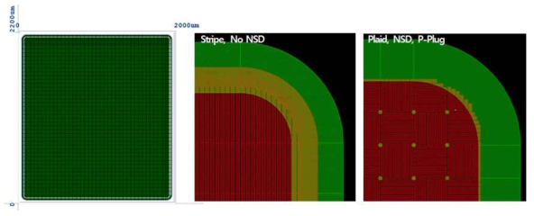 45V/10A급 SBR 전력소자의 Main Chip 디자인 및 크기.