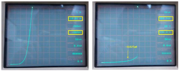 100V/10A급 SBR 전력소자 패키지 제품 (#D10, Pch=4.5E13)의 순방향 및 역방향 특성 측정 그래프.