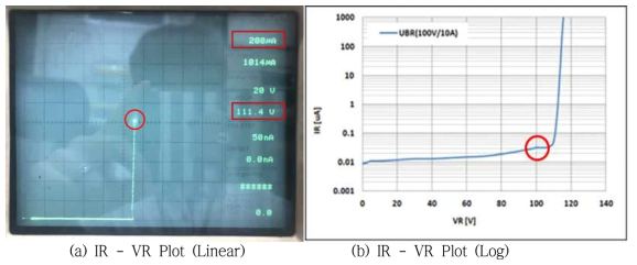100V/10A SBR 정특성 (IR-VR).