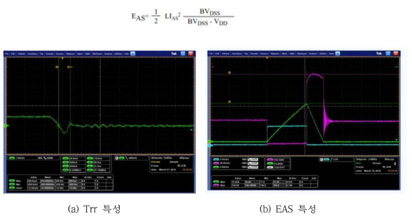 100V/10A SBR 동특성 (Trr/EAS).