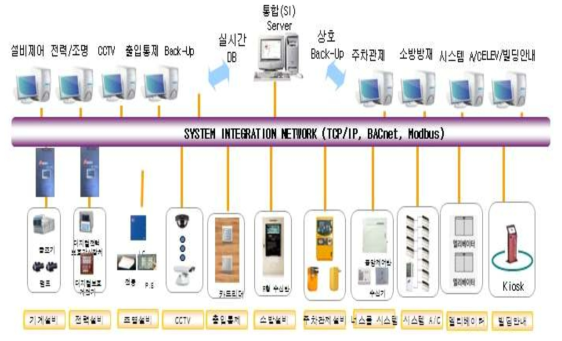 IBS의 기본구성도