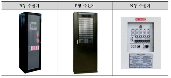 소방수신기의 종류