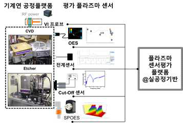 한국기계연구원에 구축된 실공정 Fab 환경 기반 진단 센서 평가 플랫폼