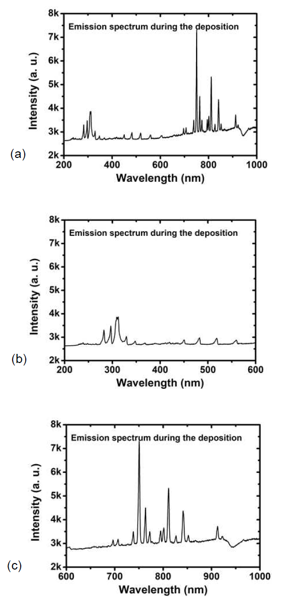 증착 중 반응기 방출 광 스펙트럼