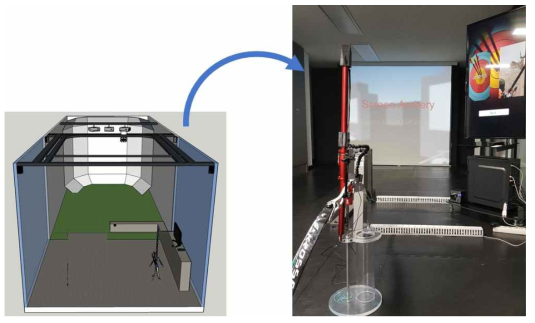 스크린 양궁을 위한 체험공간 예상도와 구현된 스튜디오