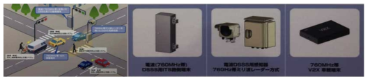 일본의 횡단보도용 밀리미터파 레이더 기술