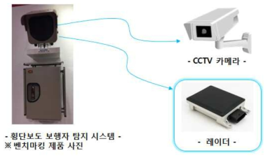 보행자 탐지 레이더 CCTV 카메라 융합