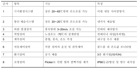 시스템 구성