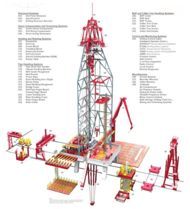 Drilling Equipment & System 구성도