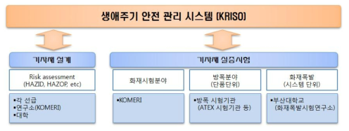 해양플랜트 Safety 분야 연계협력방안