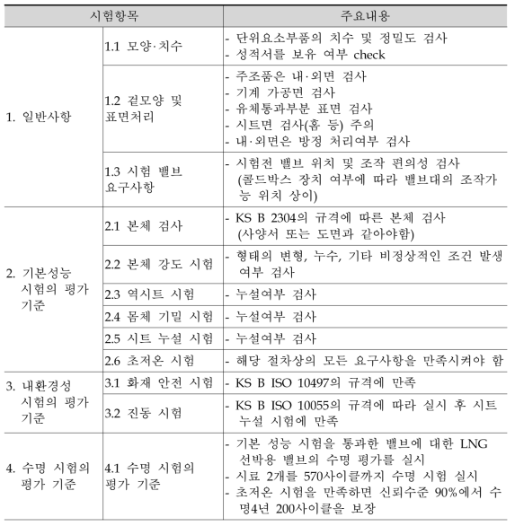 밸브 시험에 대한 세부 시험항목