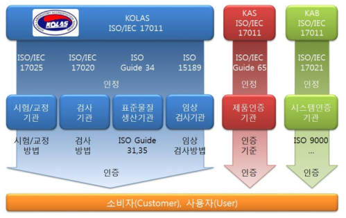 국내 해양플랜트 산업의 적합성 평가 체계