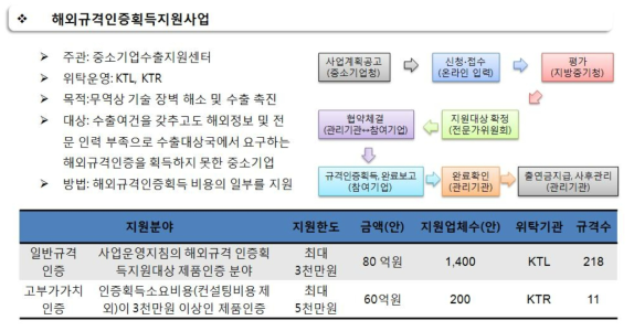 해외규격 인증 획득 지원 사업 개요