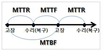 평균수명 개념도