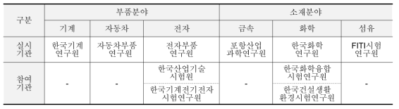 국내 신뢰성 평가 기관