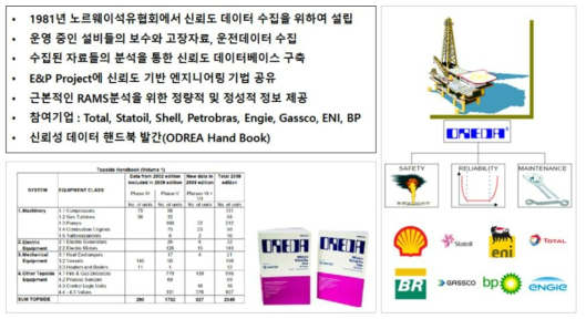 오레다북의 개요