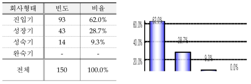 해양플랜트 기자재 산업 역량평가