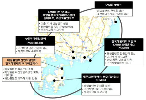 개방형 산학연관 교육훈련 연계 체계(거제, 녹산 중심)