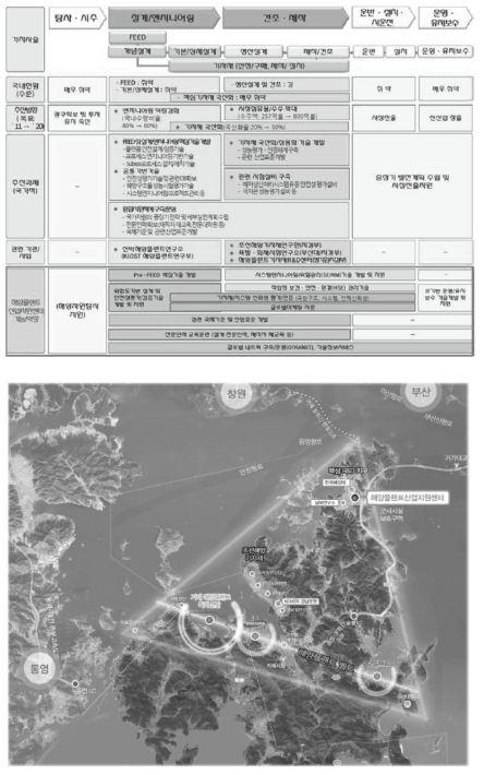 거제시 해양플랜트 관련 산업개발 계획