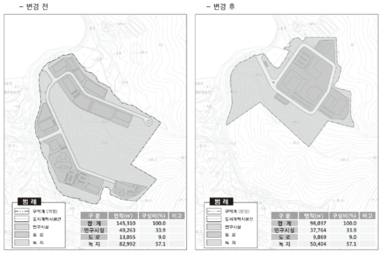 센터 부지 변경 전후 배치도