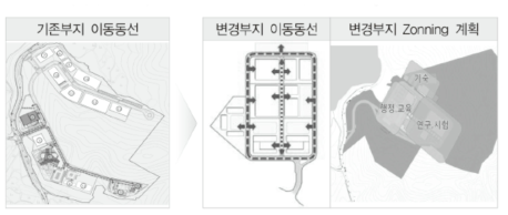 센터 시설 배치 계획