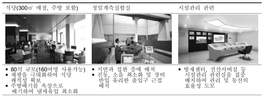 지상1층 시설