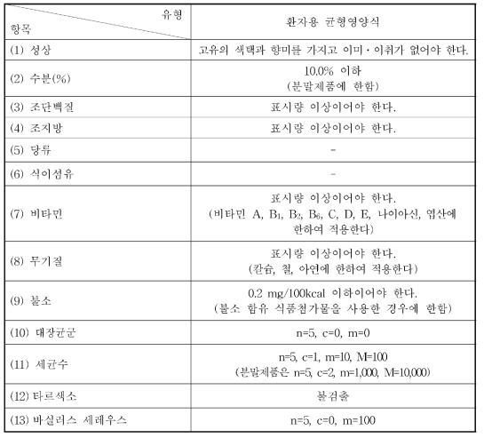 환자용 균형영양식 규격