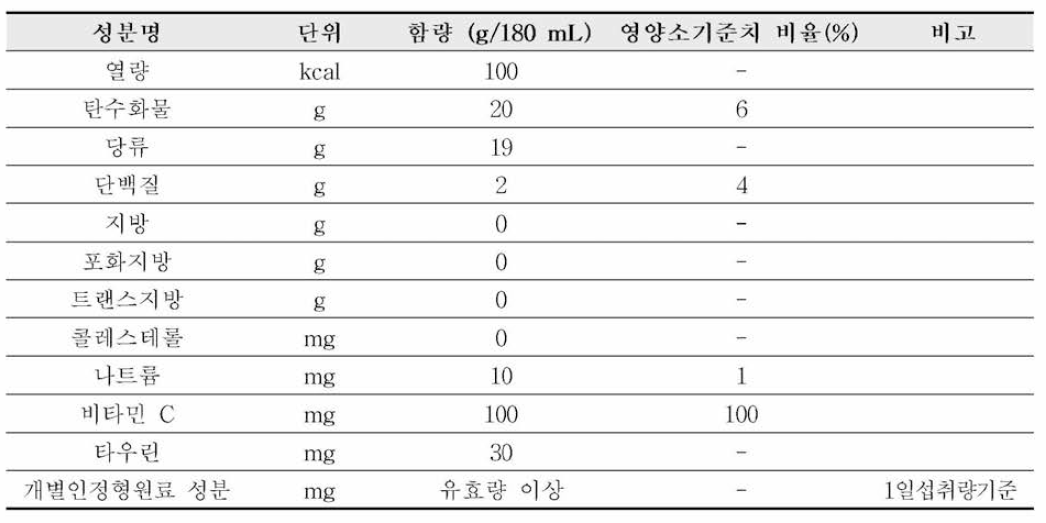 음료 제품 영양설계(개별인정형 건강기능식품)