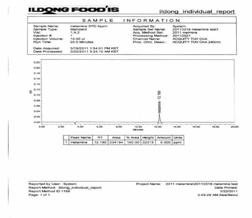 U-PLC system을 이용한 멜라민 분석 (Standard)