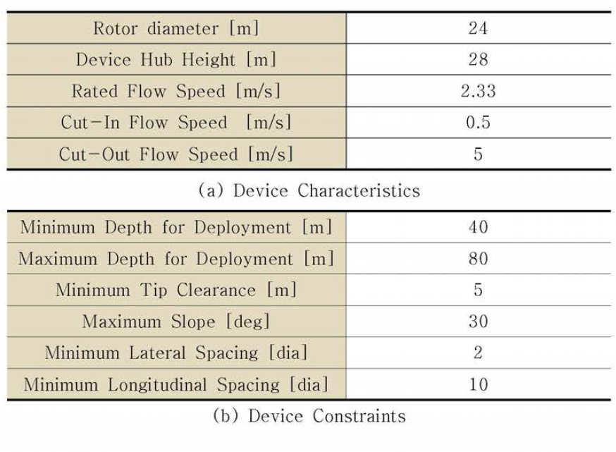 Device Information(1MW scale)