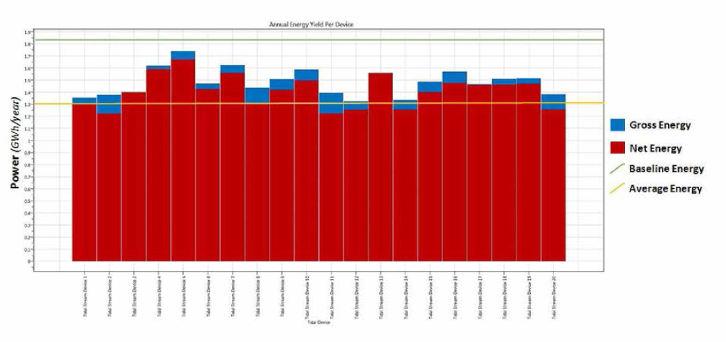 The power is measured by GWh/year