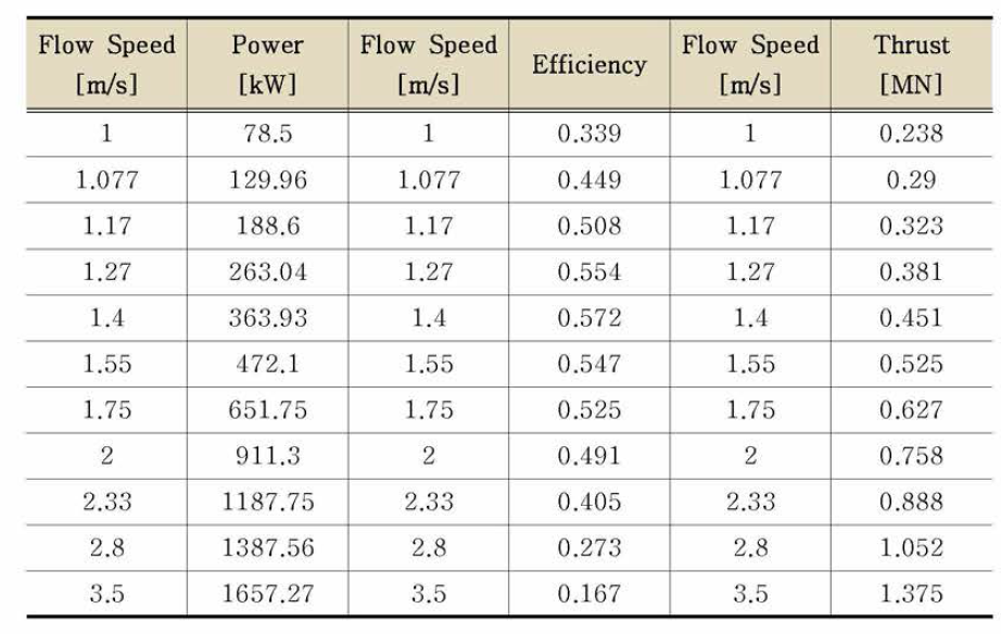 Performance Characteristics