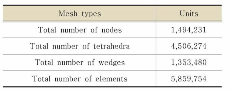 Mesh Information for Single Rotor with Structure