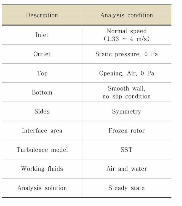 Boundary condition