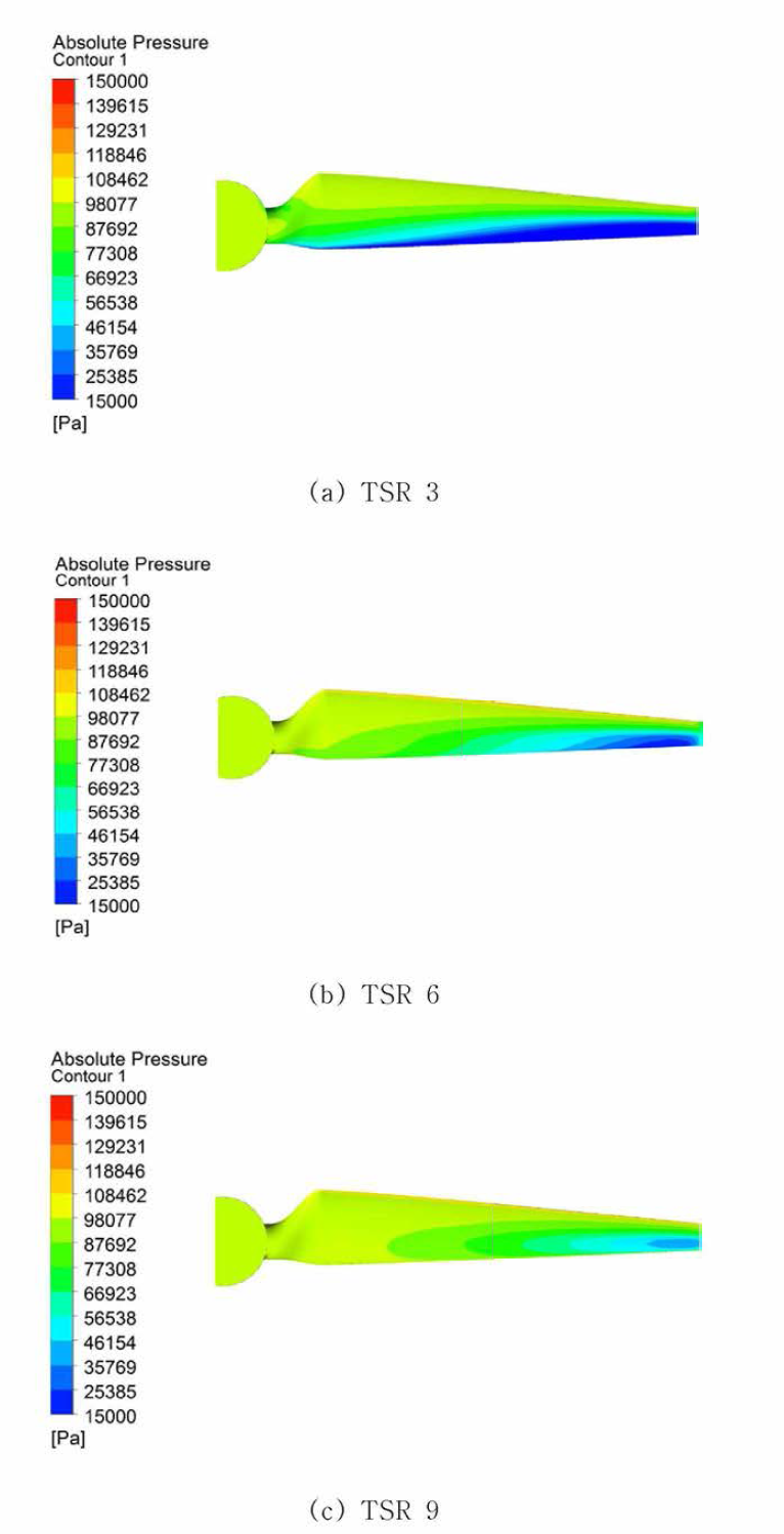 Streamline distributions on pressure surface at variation TSR