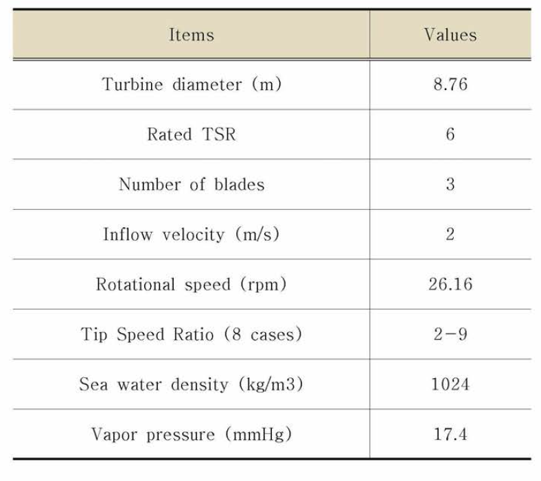 M esh in form ation for Single turbine