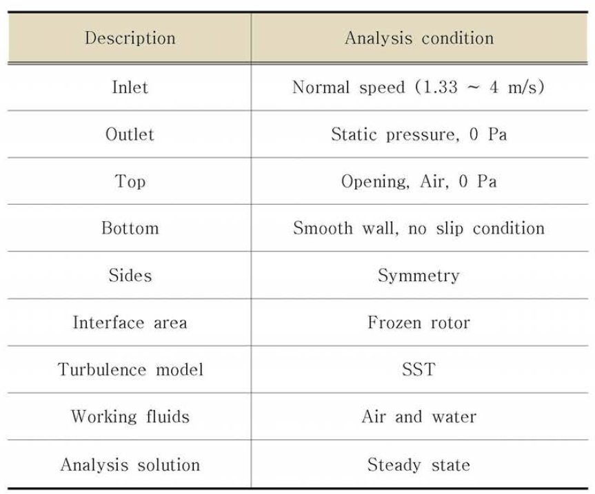 Boundary condition