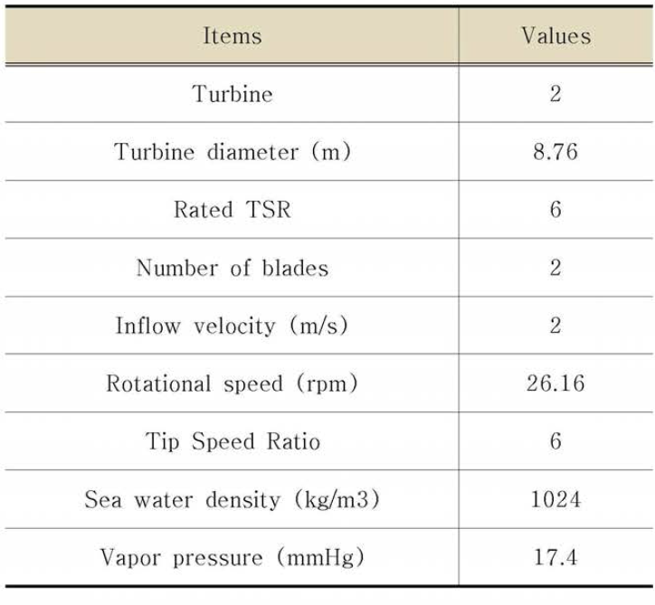 Mesh information for Dual-rotor turbine