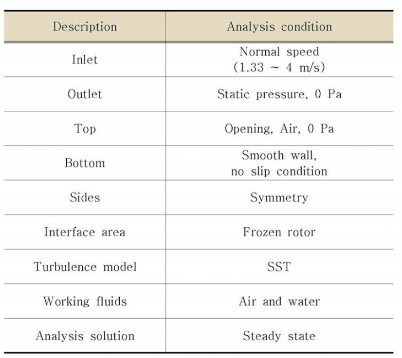 Dual-rotor turbine boundary condition