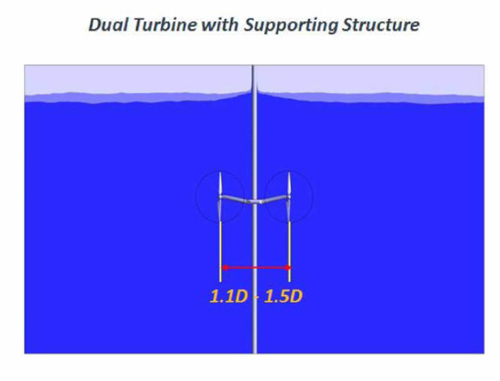 Dual-rotor turbine lateral spacings