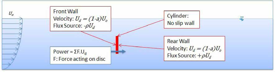 Discas tidal turbine definition