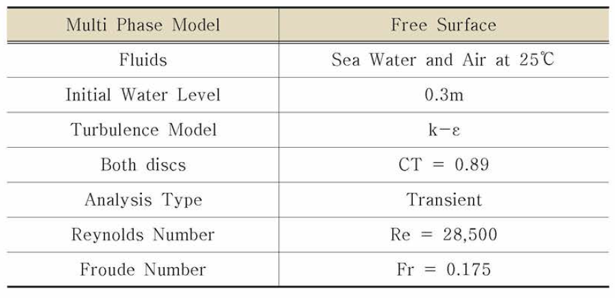 Calculation Conditions