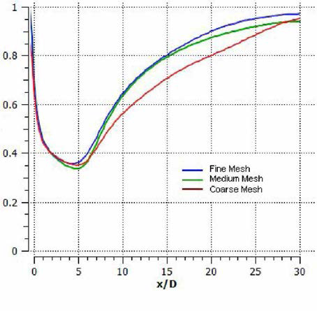 Velocity deficit along the centerline