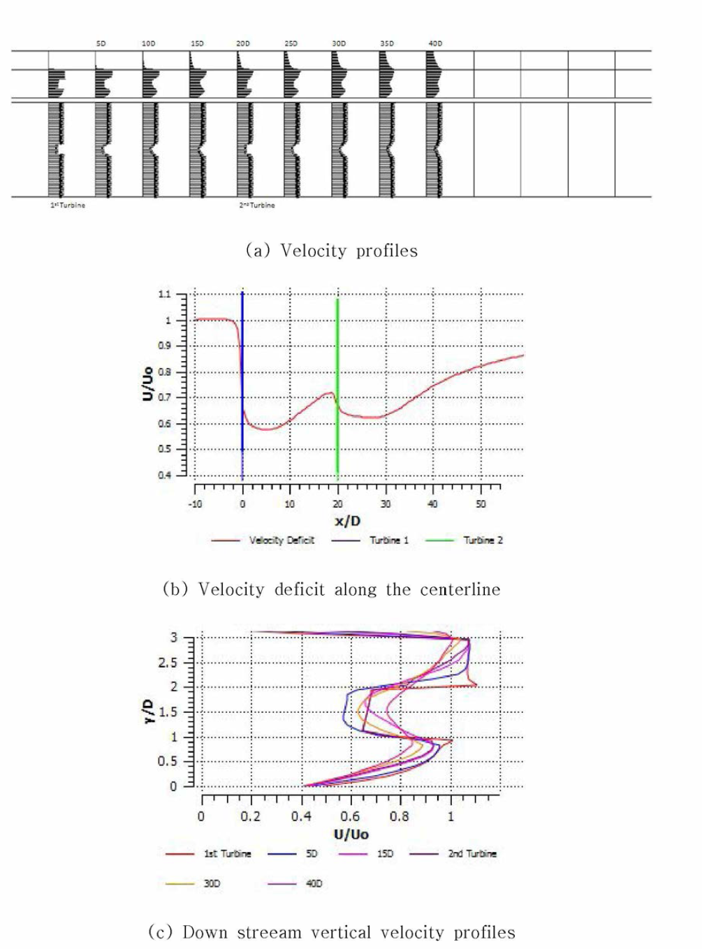 20D Longitudinal Space Performance