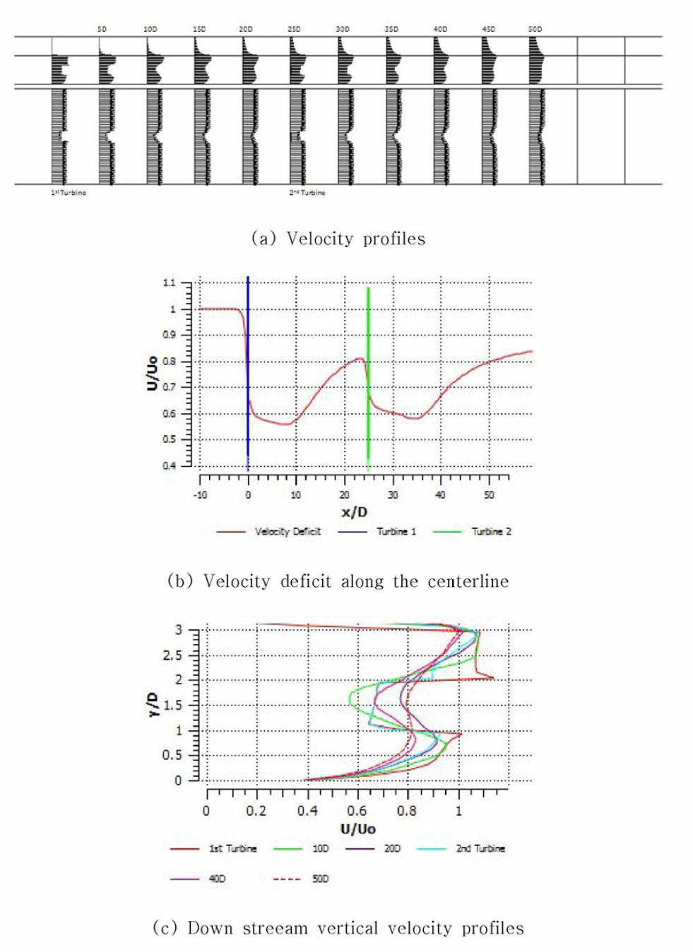 25D Longitudinal Space Performance