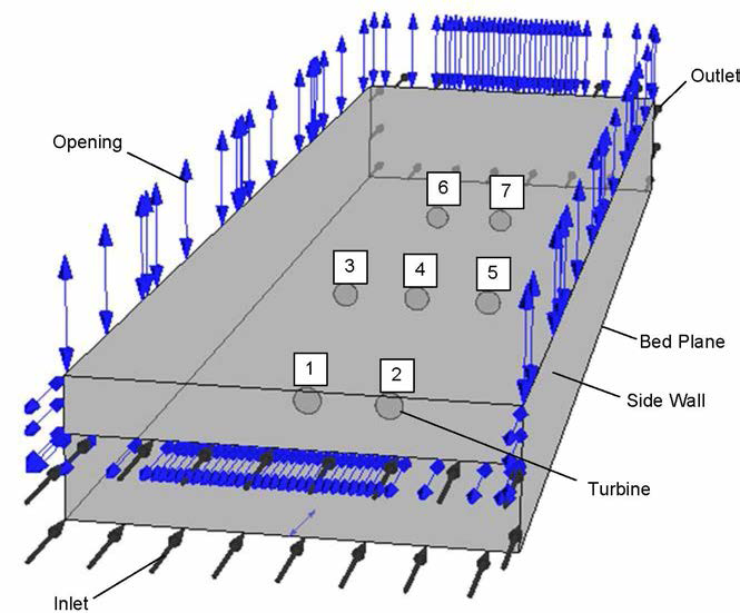 Lateral and Longitudinal spacing Modeling