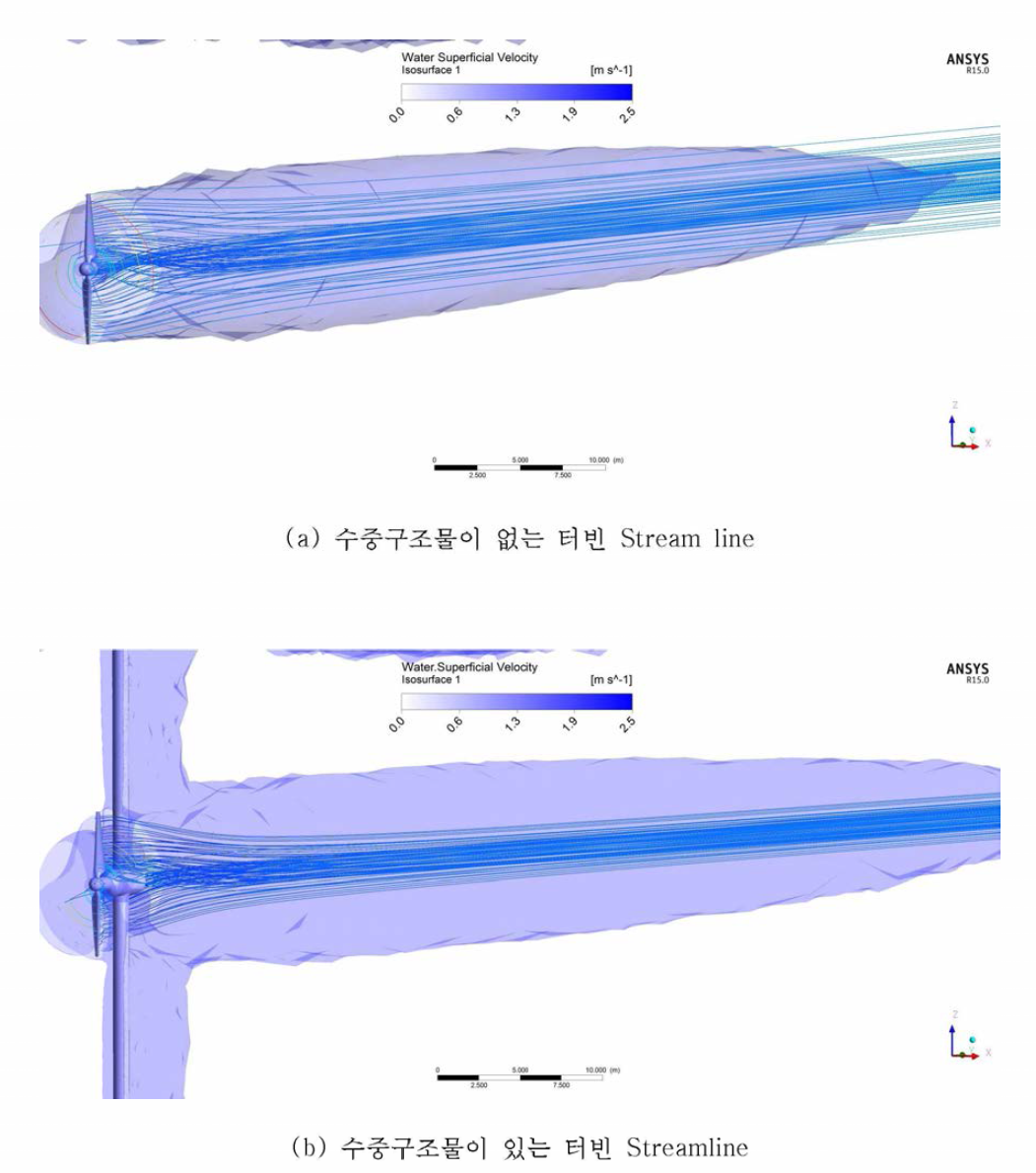 수중구조물 유무에 따른 단일 터빈 Streamline(3-D view)