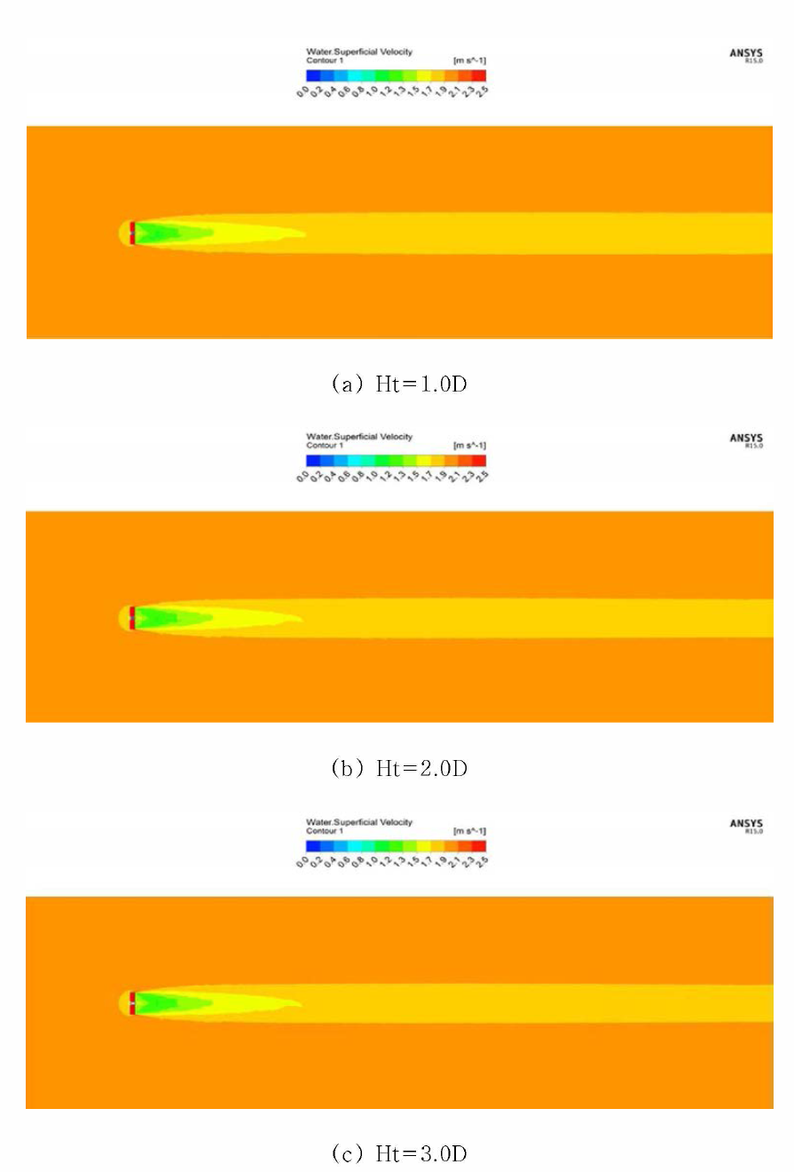 Top clearance에 따른 Case별 (1.0/1.5/2.0D ) Top view